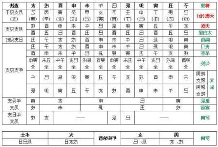 神煞 孤辰